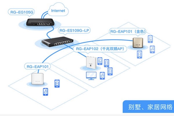 大(dà)戶型别墅區(qū)，無線網絡怎樣搭建才能夠做(zuò)到網絡全覆蓋呢(ne)？