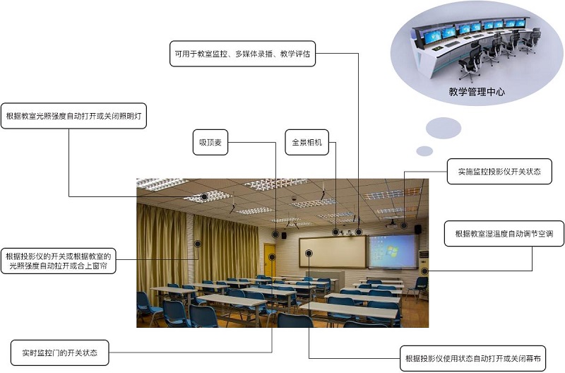 弱電智慧校園點亮學子科學夢