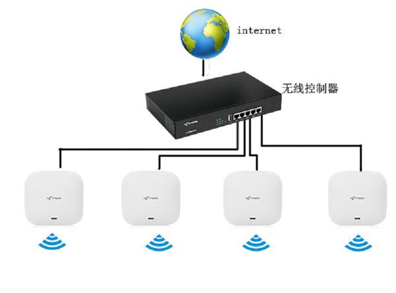 上海松江社區(qū)網絡覆蓋