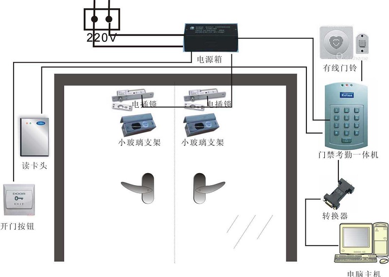  上海廠區(qū)門禁安裝