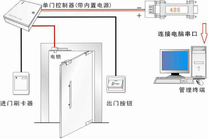   上海門禁系統