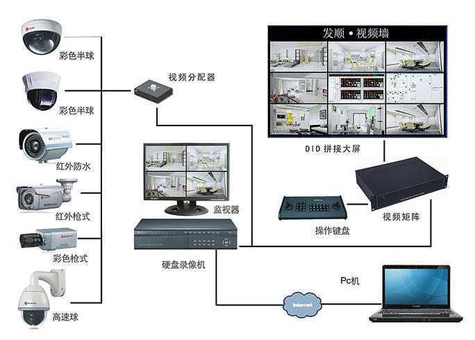 小區(qū)未裝監控會發生哪些事情？