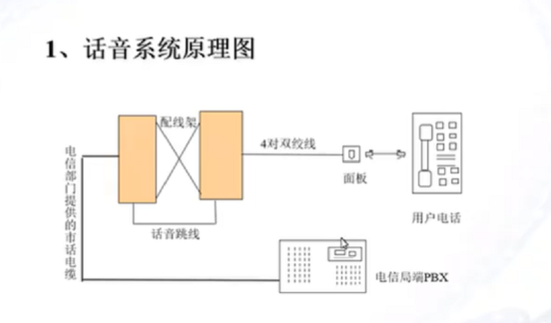 上海綜合布線服務公司