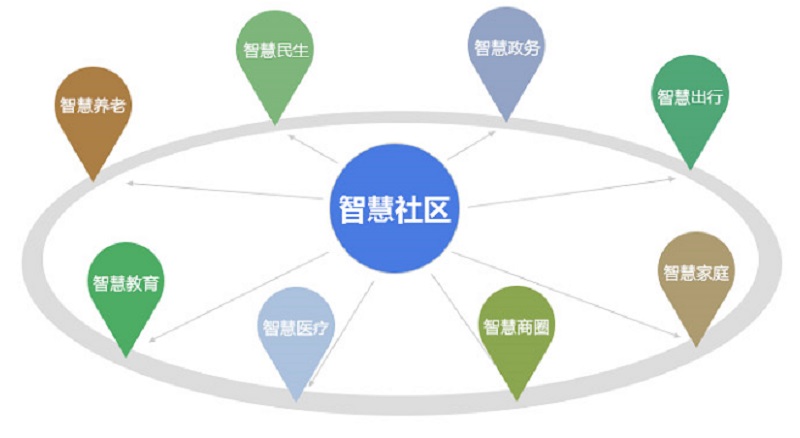 智能弱電系統常用(yòng)哪些解決方案？