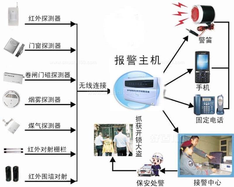 幼兒(ér)園智能化(huà)弱電設備方案