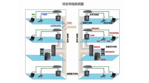 綜合布線系統點位如何規劃才能滿足日常需求？