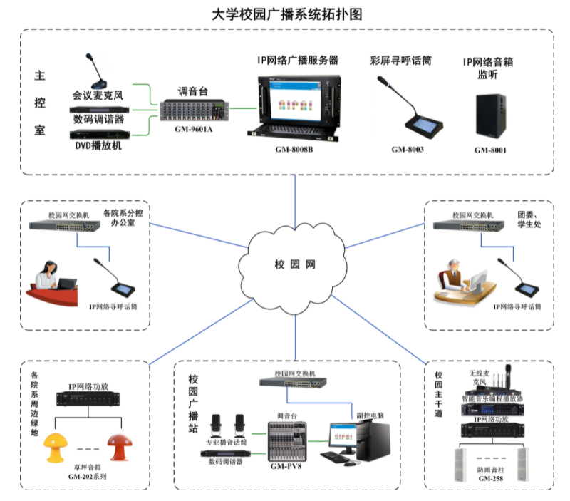 校園廣播系統方案設計