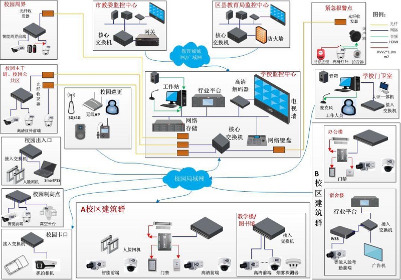 虹口校園監控安防系統工程