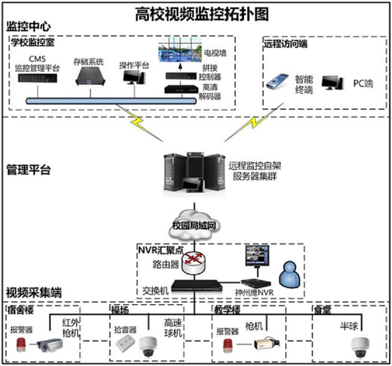 虹口校園監控安防系統工程