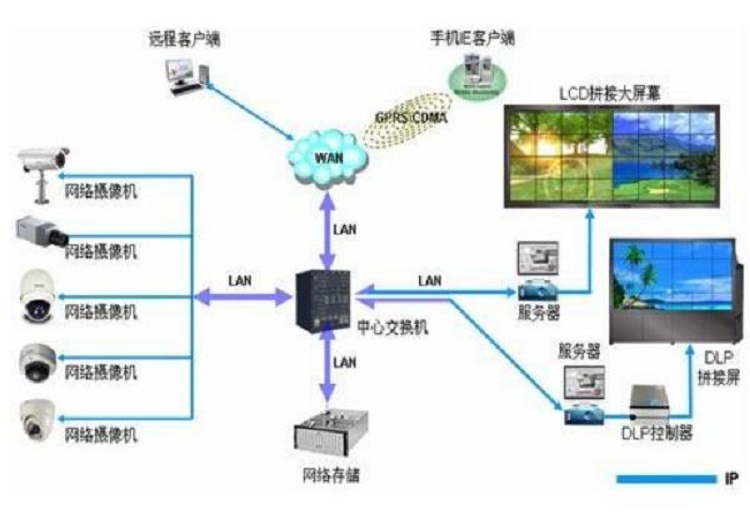 視頻(pín)監控系統日常維護需要做(zuò)哪些？